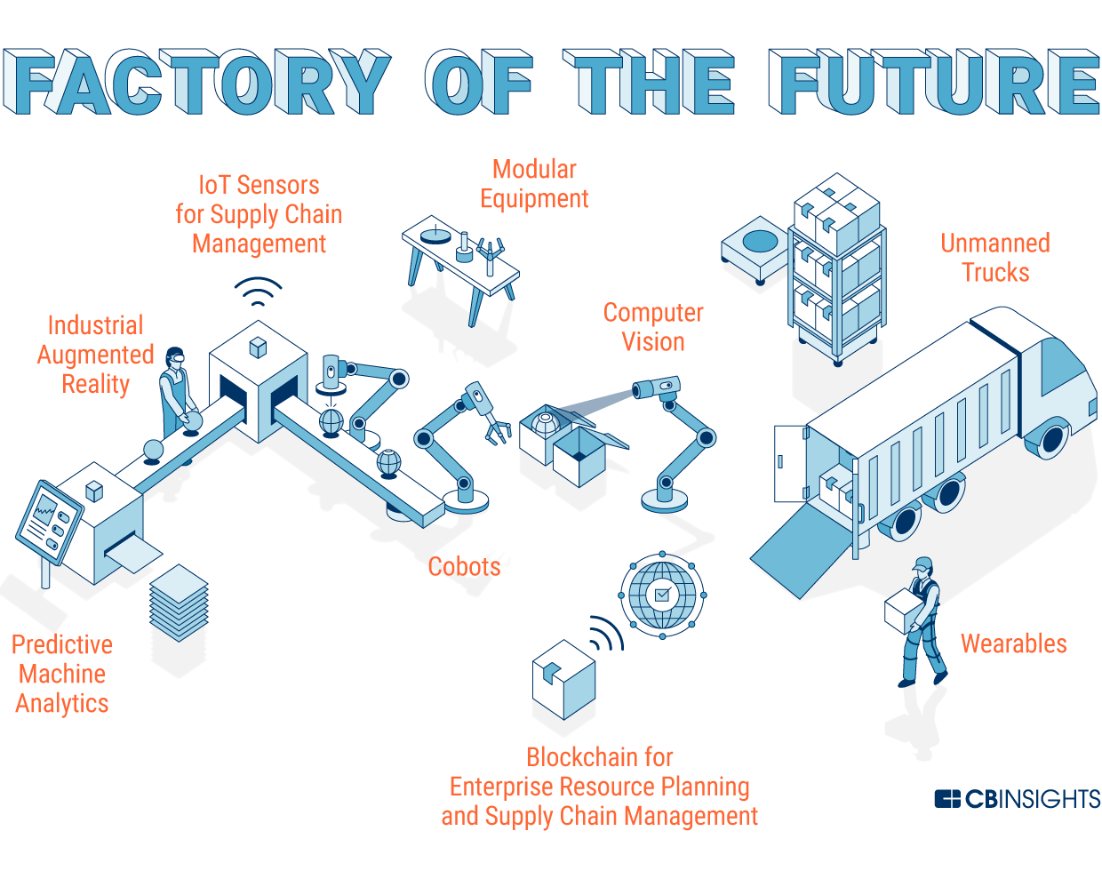 0 Future Factory مجلة نقطة العلمية