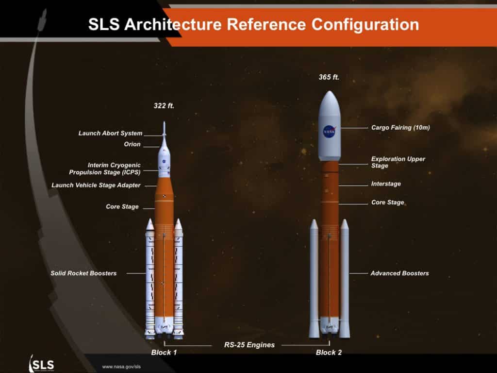 صورة توضح الفرق بين صاروخ نظام الانطلاق الفضائي Sls في مرحلته الأولى Block 1 وفي مرحلته الثانية Block 2، الحقوق: ناسا.