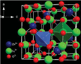Crystal structure of normal spinel ZnAl 2 O 4 space group Fd3m Zn 2 and Al 3 cations 1 شجرة العائلة الفريتية مجلة نقطة العلمية