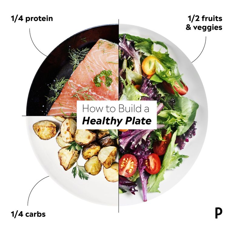 How To Build A Healthy Plate 1563998252 مجلة نقطة العلمية